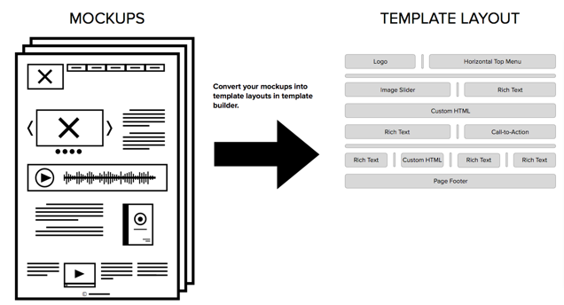edit HubSpot templates