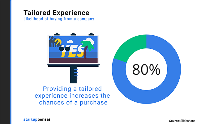 personalized experience stat