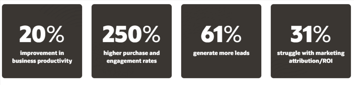 hubspot marketing hub