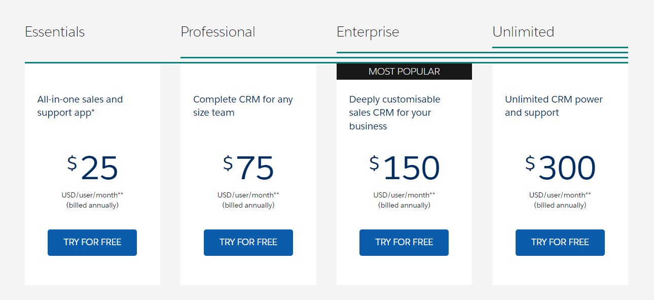 salesforce pricing table