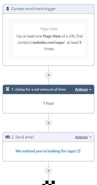 hubspot behavioral personalization workflow