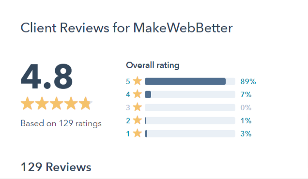 mwb ratings