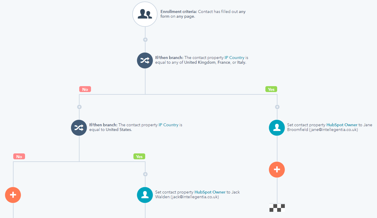 hubspot lead allocation