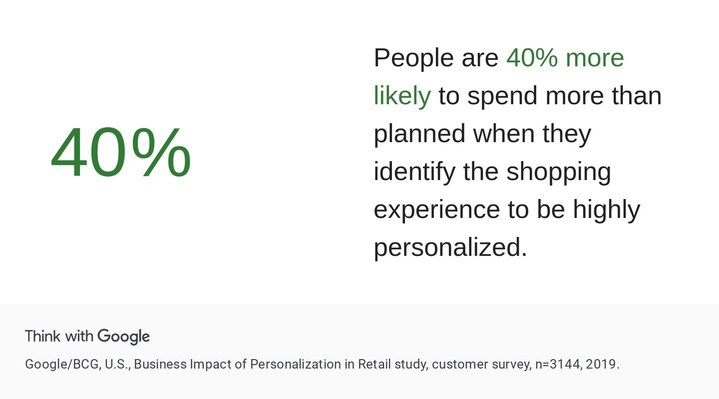 personalization effect on spending