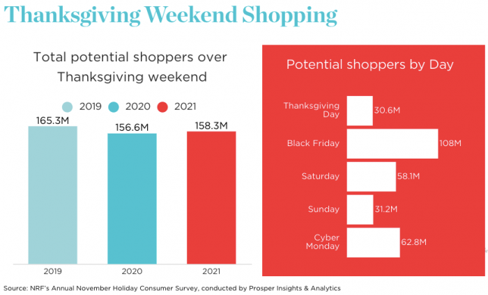 8 Powerful Holiday Email Marketing Tips To Boost Sales In 2022