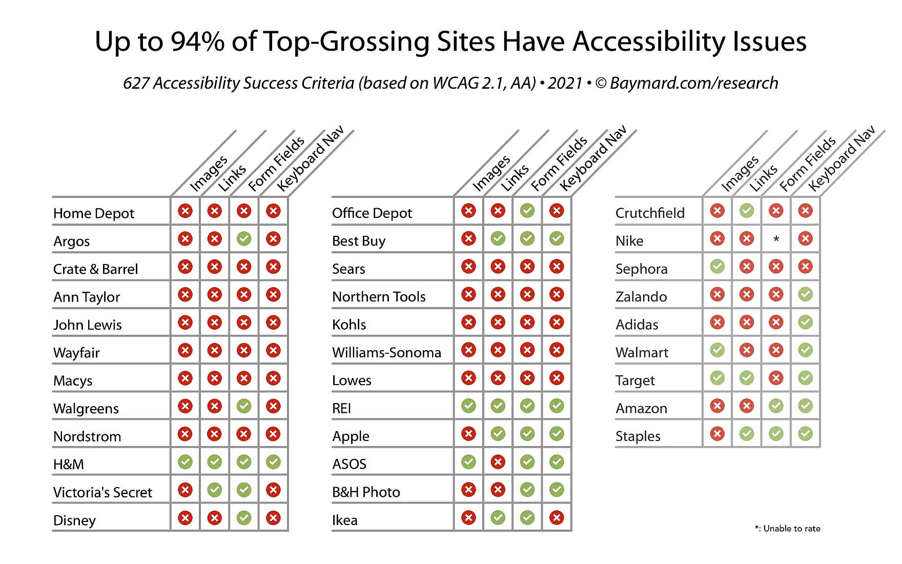 ecommerce accessibility