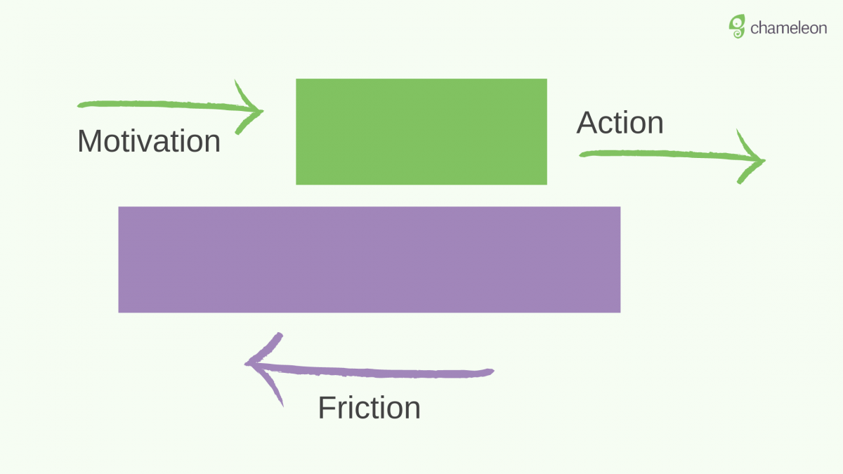 friction log