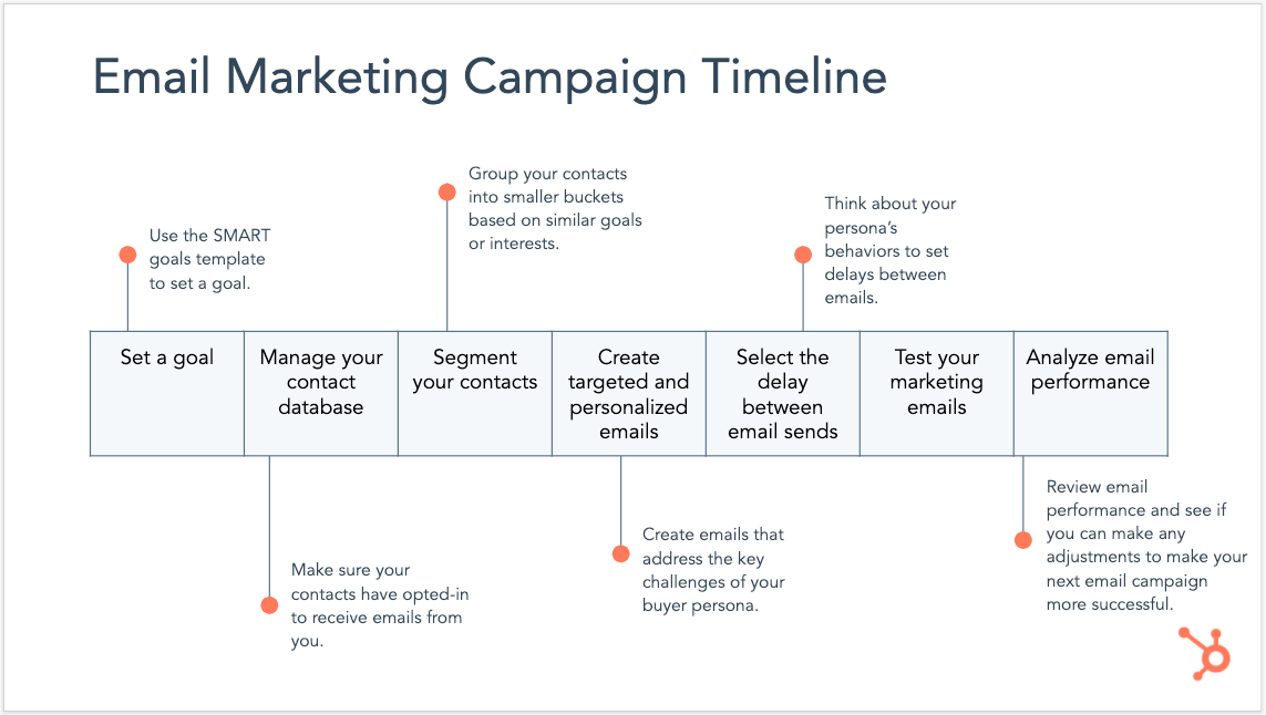 hubspot email marketing