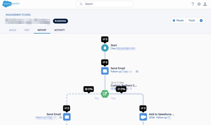 pardot email marketing
