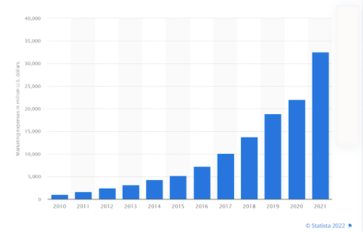 site navigation investment