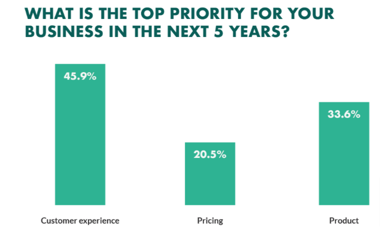 sales funnel metrics