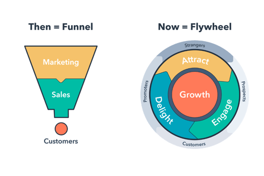 sales funnel vs flywheel