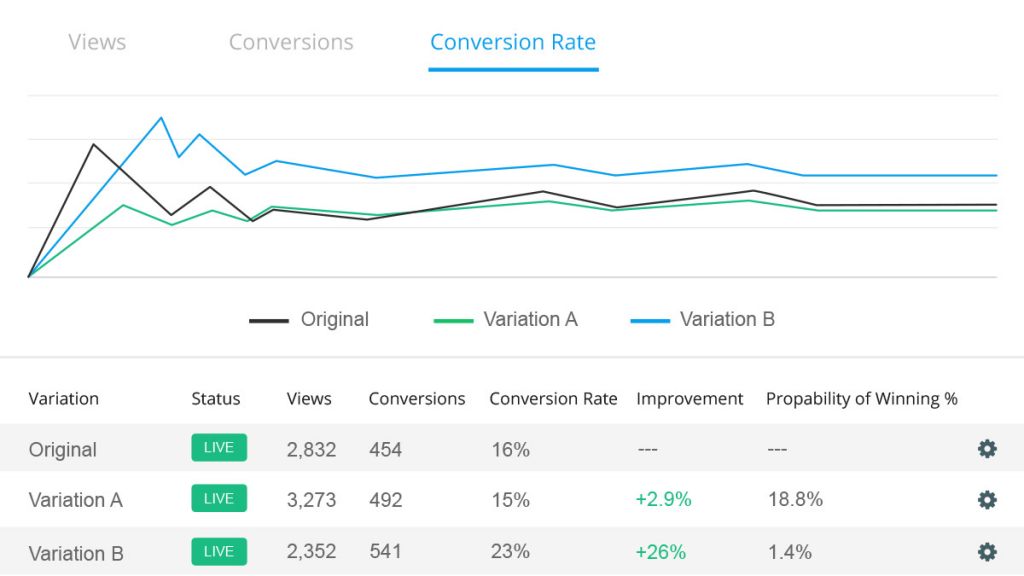 best sales funnel examples