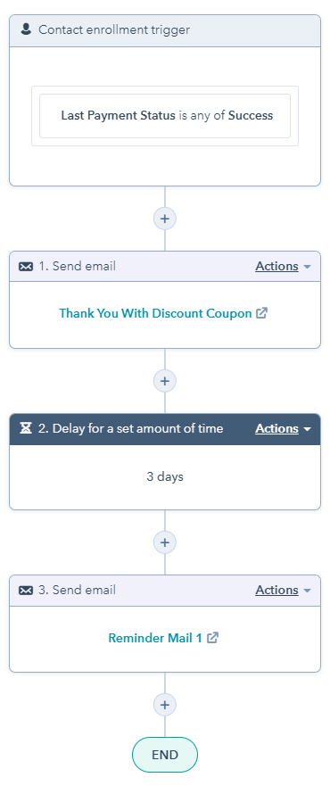 donation reminder workflow