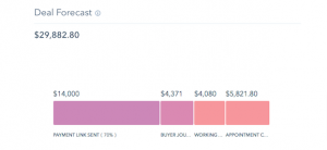 How To Use HubSpot Reporting For Business Sales & Marketing!