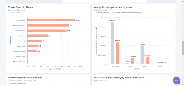 How To Use HubSpot Reporting For Business Sales & Marketing!