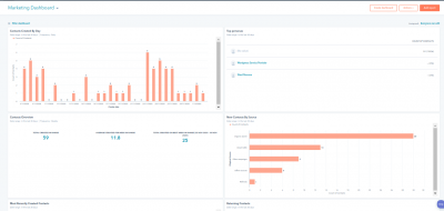 How To Use HubSpot Reporting For Business Sales & Marketing!