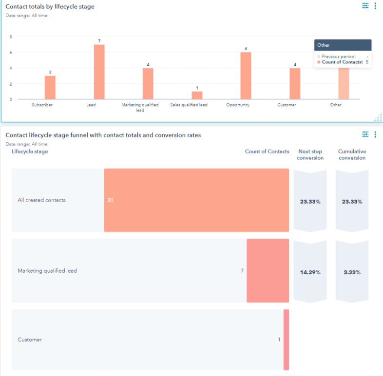 1-Click Sales Leaderboard HubSpot Integration