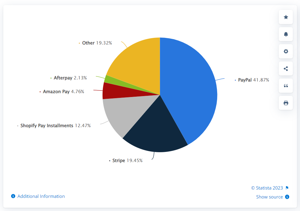 payment gateway market share