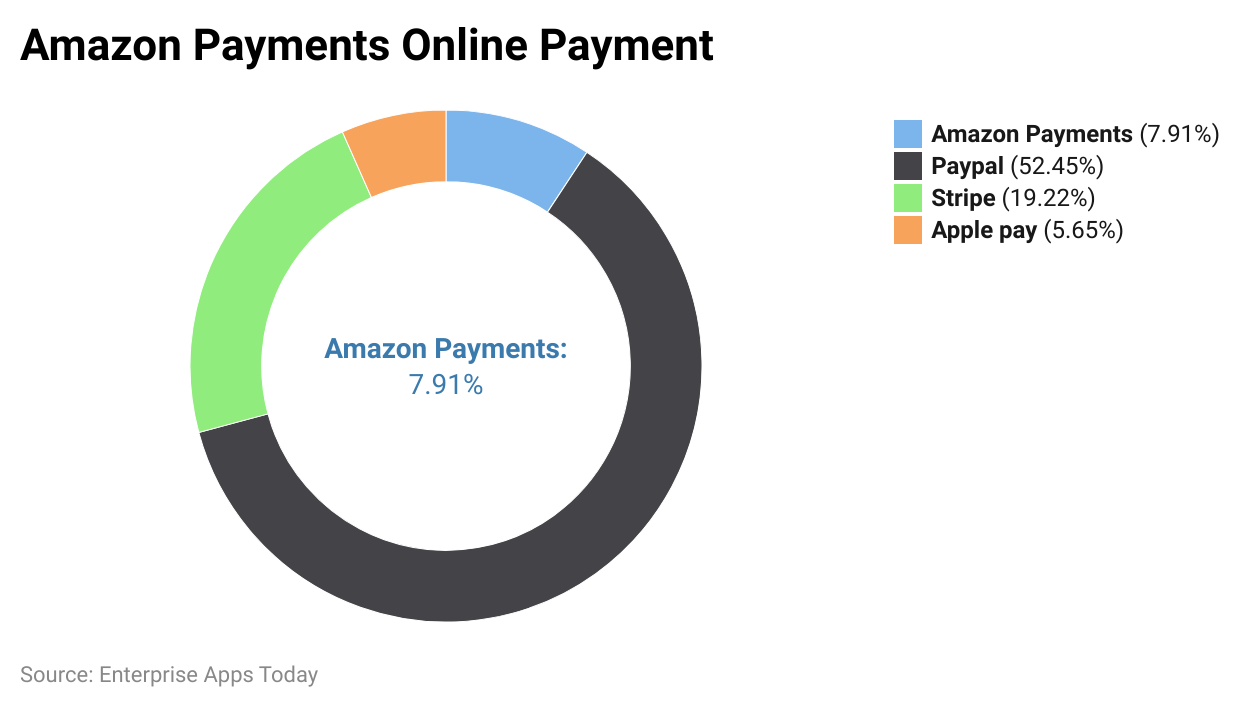 payment gateway market share