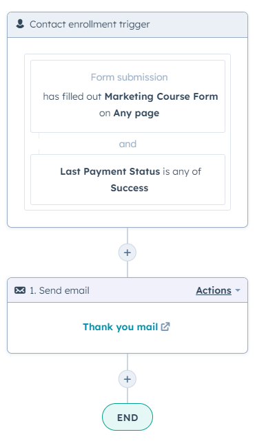Course Sending Workflow