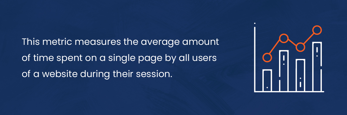 average time on page