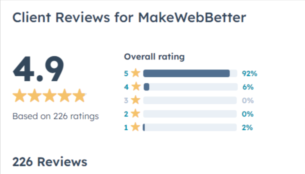 HubSpot Elite Partner