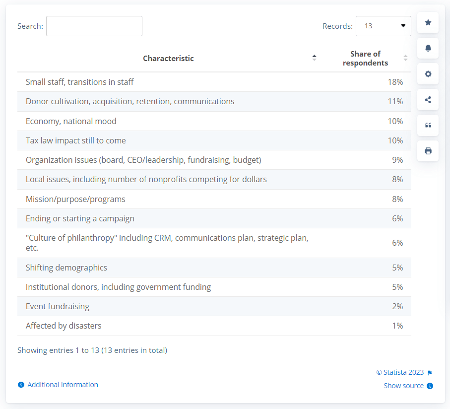 US nonprofit challenges
