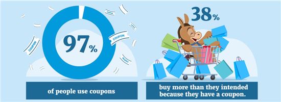 coupon-statistics