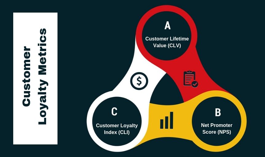 customer-loyalty-metrics