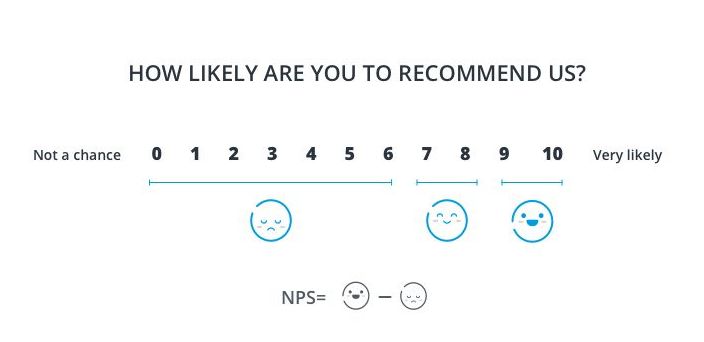 net promoter score