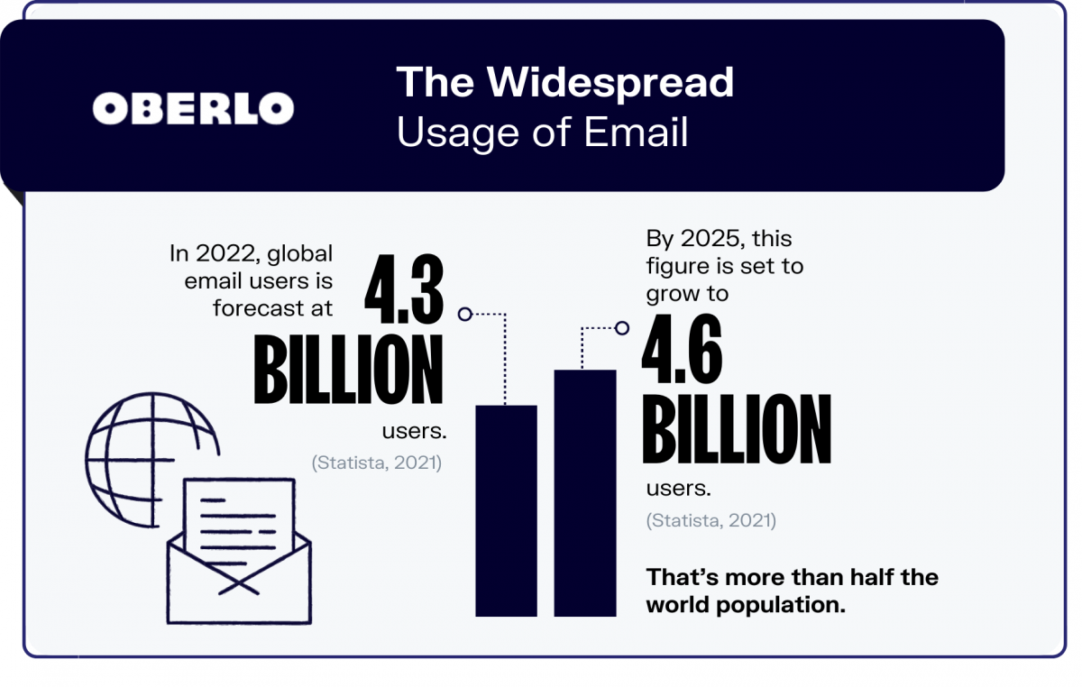 email-marketing-statistics