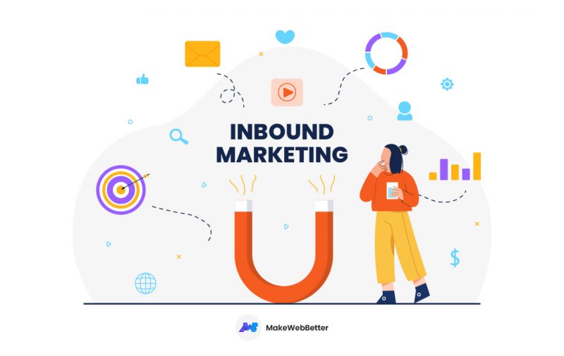 An Inbound Marketing & HubSpot Blog By MakeWebBetter