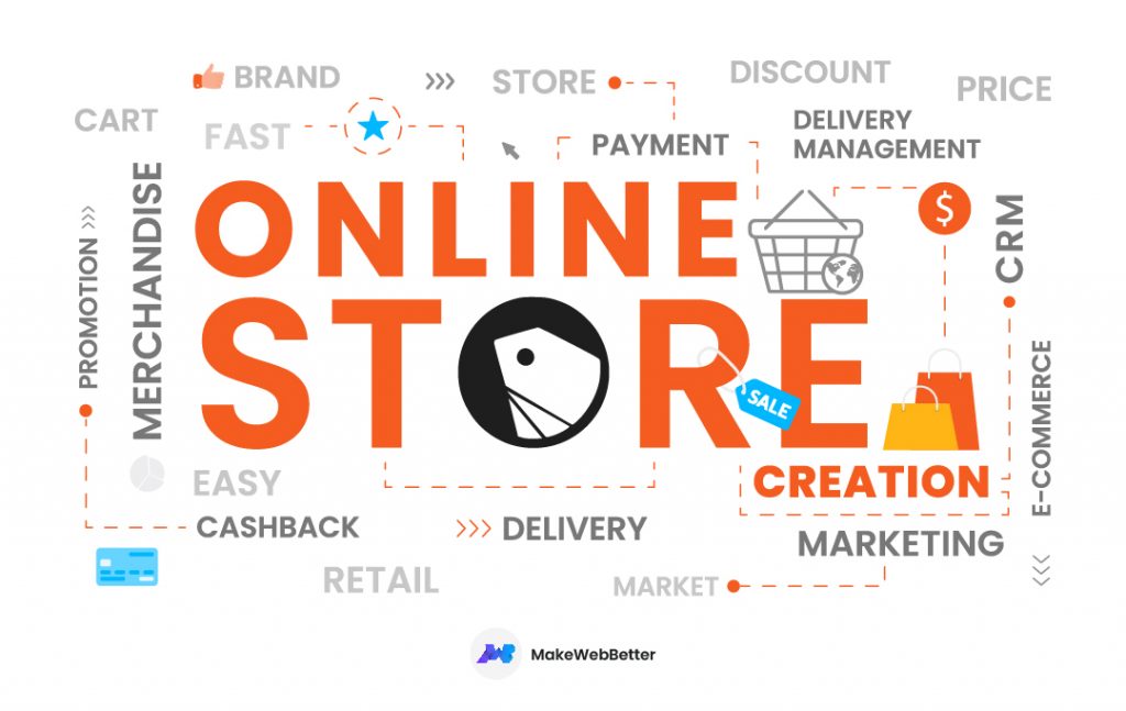 Coming Soon] Fast Checkout – SHOPLINE Help Center