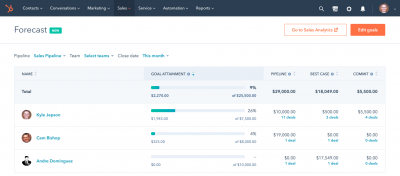 How To Use HubSpot Reporting For Business Sales & Marketing!