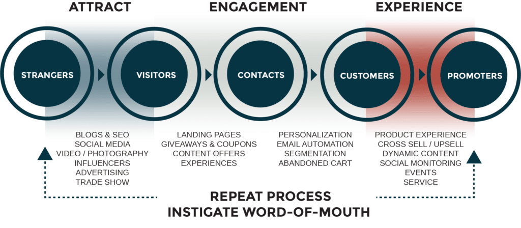 inbound-marketing-funnel 1