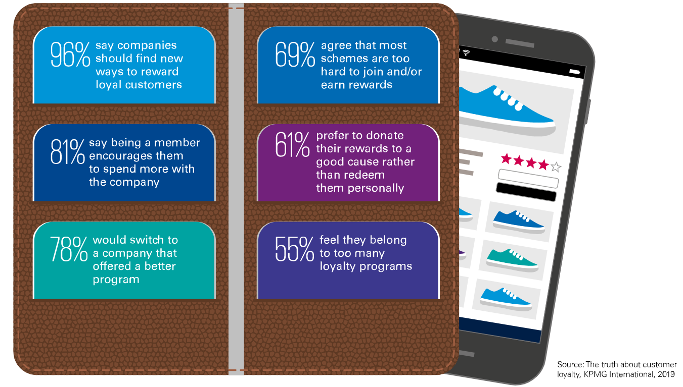 customer loyalty stats