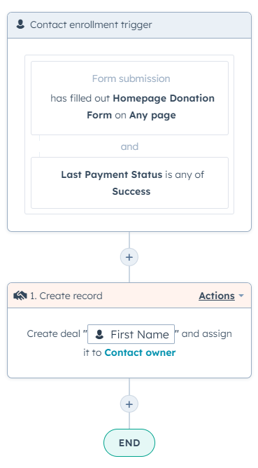 donor management workflow