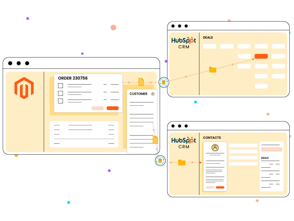 hubspot-magento-integration