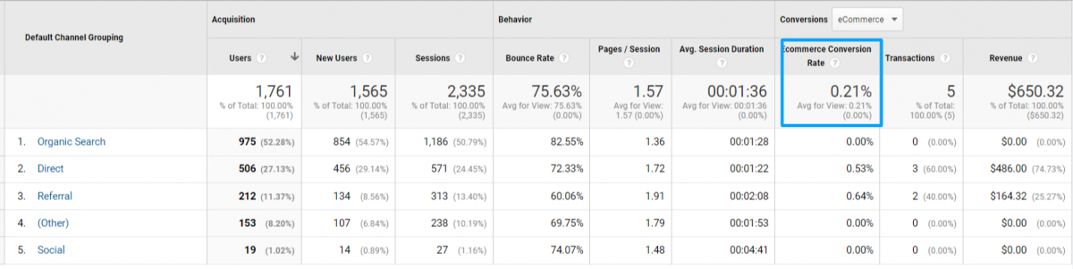 eCommerce Metrics Guide + GA 4 Updates & Setup 2023