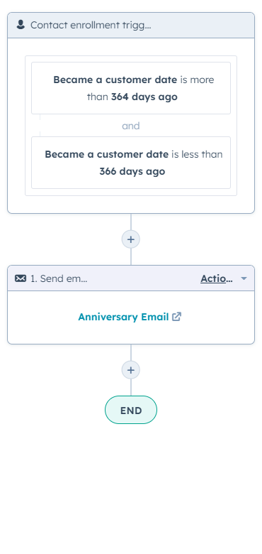 hubspot email automation