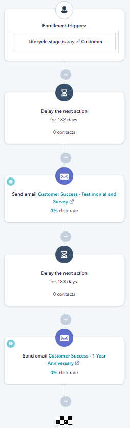 HubSpot automation
