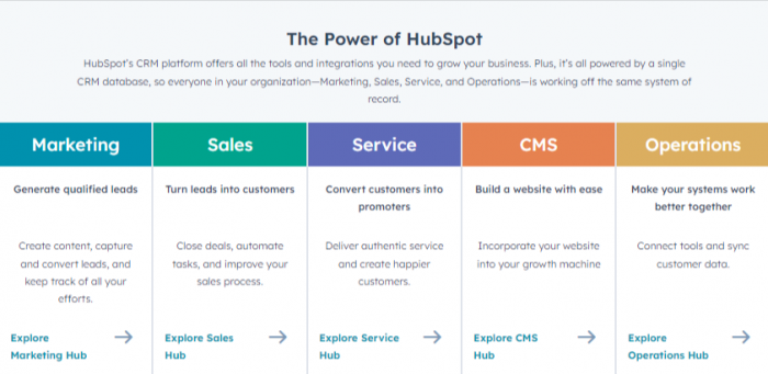 HubSpot Pricing Teardown For 2023