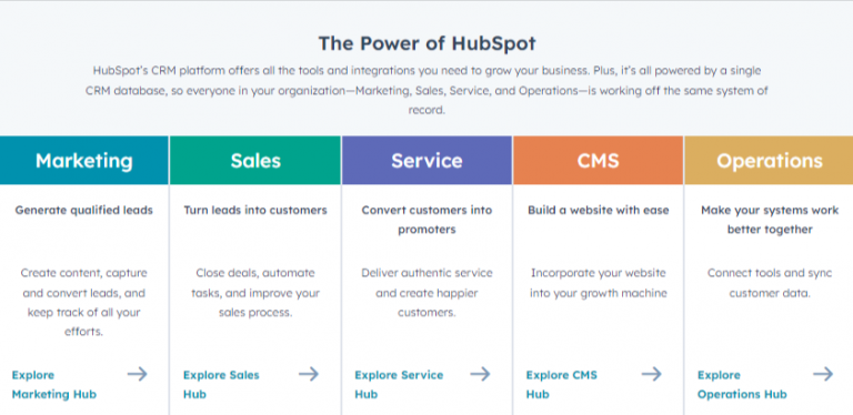 HubSpot Pricing Teardown For 2023