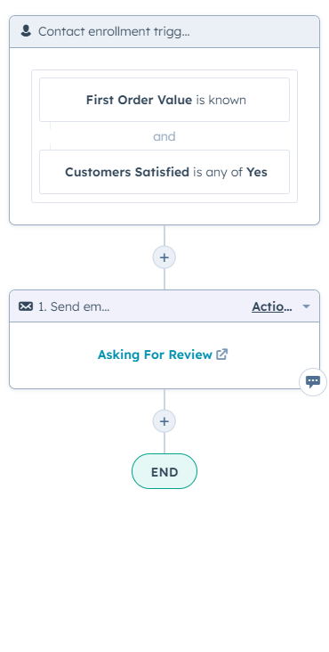 eCommerce marketing automation
