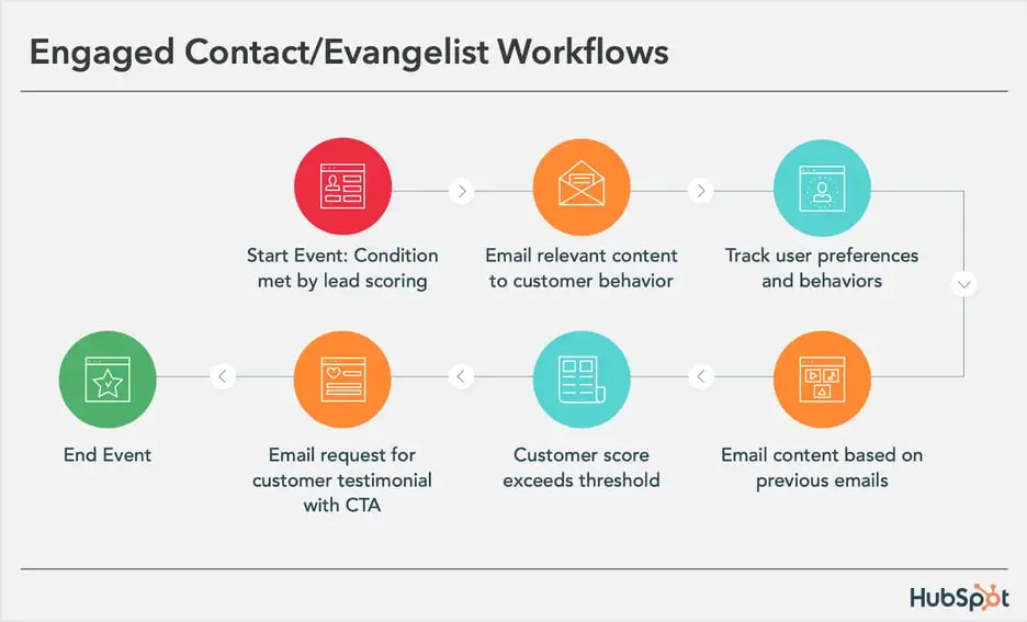 automated-email-marketing-3