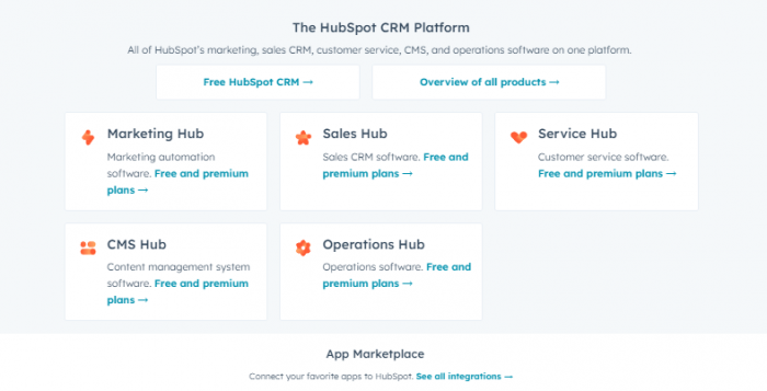 HubSpot Pricing Teardown For 2023