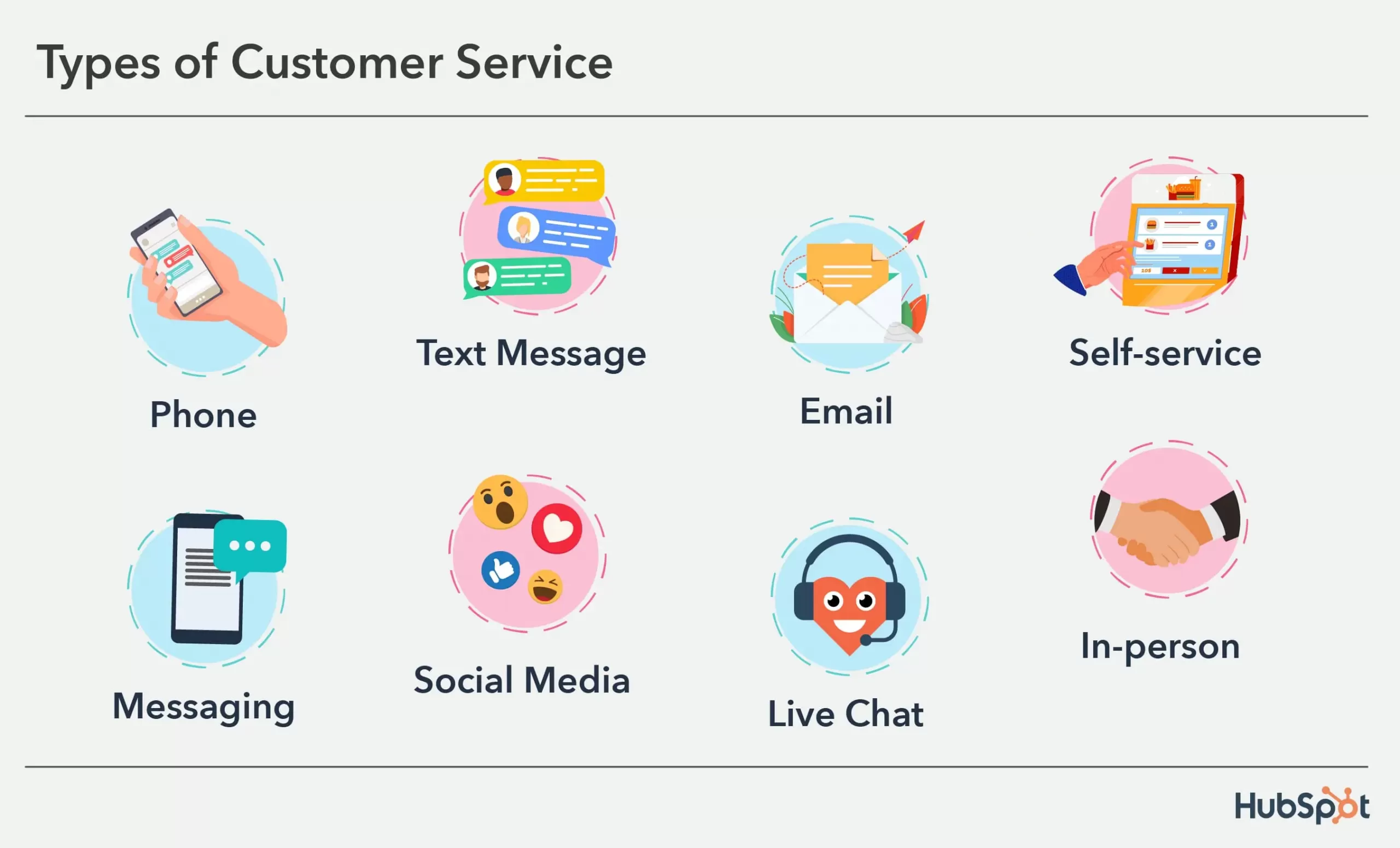 hubspot-customer-service