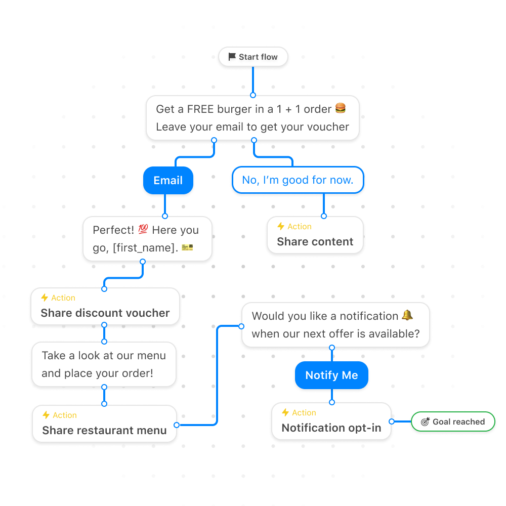 HubSpot customer engagement