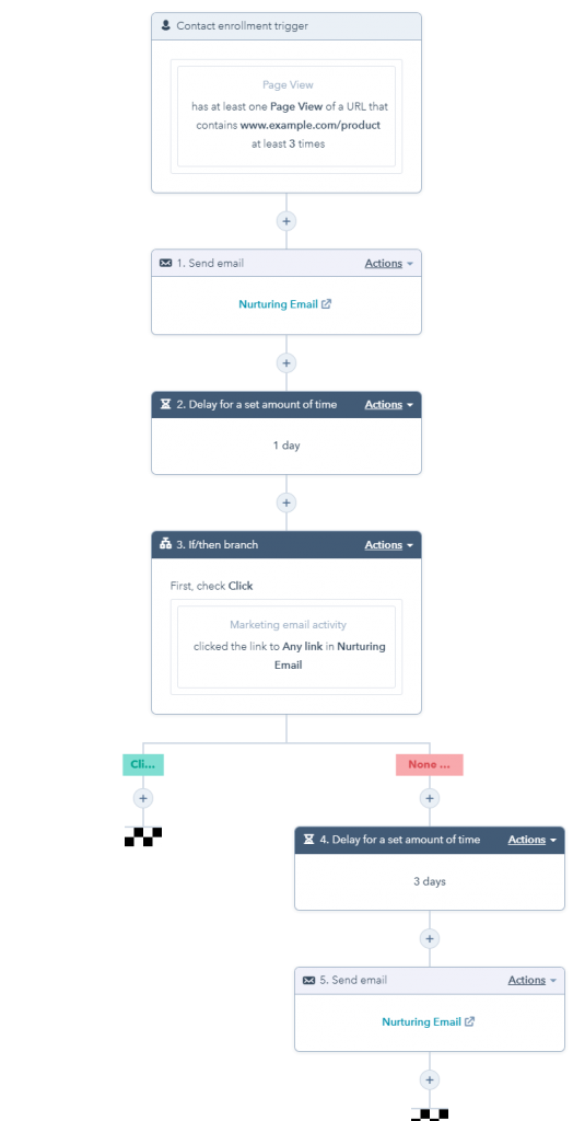 hubspot marketing hot lead